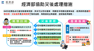 協助重振花蓮觀光 將發行18400份百元好市加倍券