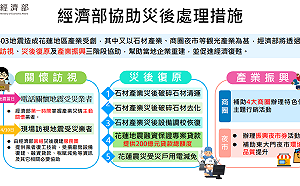 協助重振花蓮觀光 將發行18400份百元好市加倍券