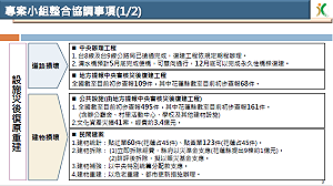 花蓮震災後復原重建 陳建仁:清水便橋5月底完成及9建物即拆