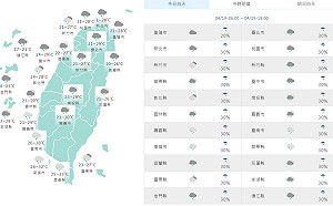 東北季風減弱水氣仍多 全台局部短暫雨氣溫回升