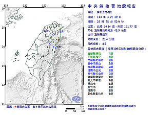 宜蘭近海深夜規模4.6地震9縣市有感!網友:最近怎麼這麼多要瘋了