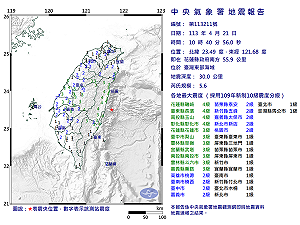 快訊》10:40發生5.6規模地震!全台有感 4縣市最大震度4級