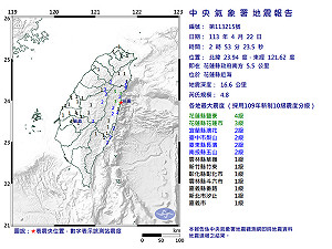 凌晨連兩震!規模5.3、4.8「極淺層地震」最大震度4級 網友嚇醒:好大