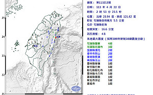 凌晨連兩震!規模5.3、4.8｢極淺層地震｣最大震度4級 網友嚇醒：好大