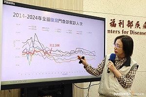 腹瀉群聚頻傳!諾羅病毒佔88%  疾管署:餐飲旅宿業者最多