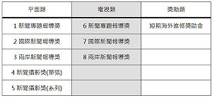 吳舜文新聞獎開跑  最高獎額25萬