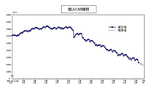 日本新生兒不到百萬  人口陡降半世紀最慘