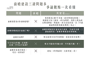 前瞻條例三讀霧颯颯  問題一次看懂