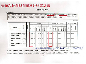 連小學加法都會搞錯 黃國昌 : 這就是最嚴謹的前瞻預算？