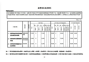 再批前瞻預算 黃國昌：原來不是算錯是剪貼錯了