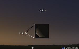 水星西大距5/10登場！天文館透露：今年觀賞條件最佳