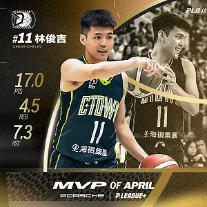 PLG林俊吉獲4月最有價值球員 生涯三度獲選