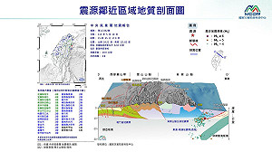 一小時連6震!震央由南轉往北方  氣象署:不排除還有5到6餘震