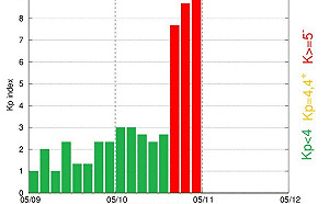 磁暴特報！鄭明典臉書示警：很強烈的"磁暴"發生中