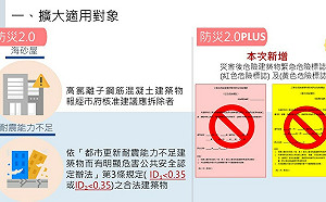 加速震災紅黃單社區重建 新北降低同意比門檻新制今日上路