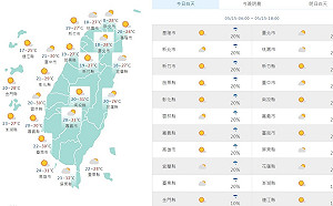 白天回溫上看30°C 西半部日夜溫差大東部短暫雨