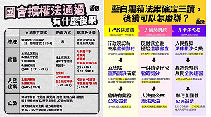 反制國會擴權惡法黃捷提3解方 汪浩喊:複決公投吧