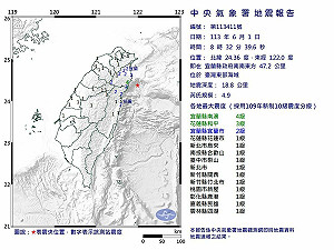 快訊》08:32地牛翻身 台灣東部海域規模4.9極淺層地震