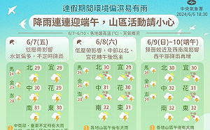 端午連假高溫飆36度 吳德榮：午後防劇烈天氣致災