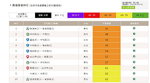 端午連假第2天 國道避18處易塞地雷路段