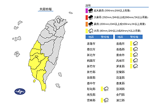 高溫飆30度以上多喝水 南部及午後山區大雨