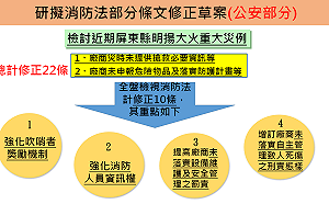 行政院會通過消防法增修22條文 擴大危險物品場所揭弊者範圍