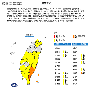 台東破40度高溫! 氣象署:全台10縣市黃色燈號