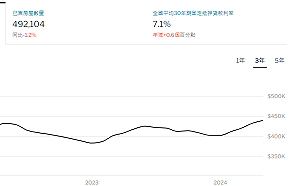 全球房市兩樣情！美日房價居高不下、中國走跌
