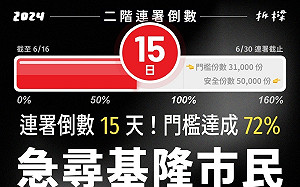 基隆拆樑遭刁難？進廟要脫背心、「洗地」接關心電話 議員批警無法無天