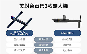 Anduril研發聚焦台海 創辦人:傳統武器不足威嚇中國