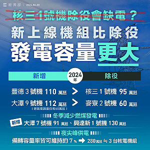 事故停電非缺電! 台電下半年逐月盤點 確認供電無虞