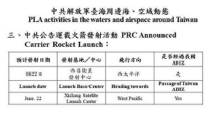 中共發射運載衛星火箭  國防部：飛經台灣南部無危害