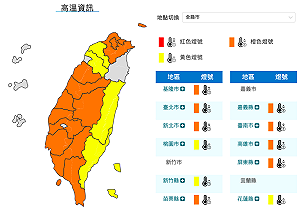 高溫警報!週日全台16縣市恐飆36度 午後小心雷陣雨
