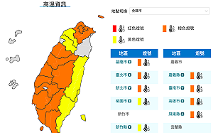 高溫警報!週日全台16縣市恐飆36度 午後小心雷陣雨