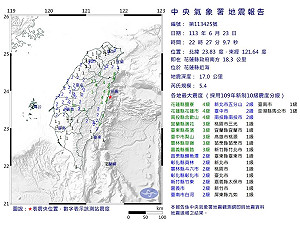 地牛翻身!花蓮近海地震規模5.4 最大震度4級全台有感