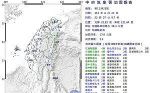 地牛翻身!花蓮近海地震規模5.4 最大震度4級全台有感