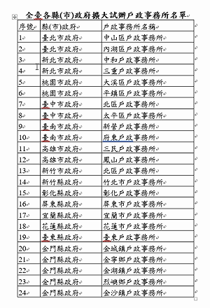 「手機即憑證」 內政部試辦行動自然人憑證 24戶所臨櫃就可辦