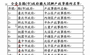 「手機即憑證」 內政部試辦行動自然人憑證 24戶所臨櫃就可辦