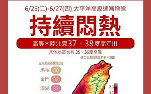 雲林 屏東飆38°C熱爆！12縣市發高燒 中部以北大雨