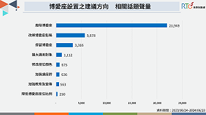 博愛座該不該廢除?大數據曝「這項」是主流意見