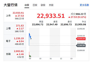 台股再戰23000點!緊盯美總統辯論牽動台股走向三大因素