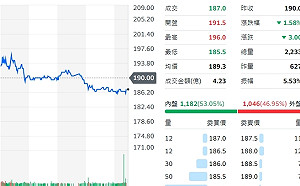 新青安房貸管制 代銷大亨祝文宇：不降房熱 有錢人不在乎