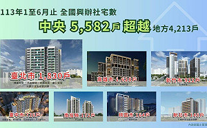 國土署：直接興辦社宅已達10.3萬餘戶 年底如期達標