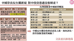 中國祭「反台獨法」沒收財產 立委點名7家保險業恐遭殃