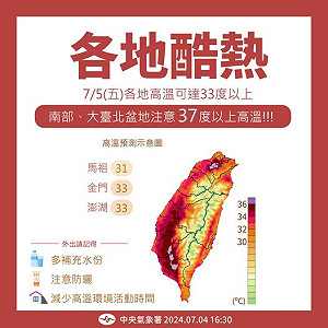 大台北盆地悶燒!南部恐飆37°C 嘉義以南雷陣雨