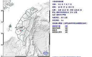 台南地牛再翻身！10:37發生3.4規模地震 氣象署：最大震度2級