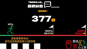 進度10%!「風城安心上路」罷免高虹安 已收377份連署書