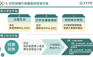 以最完整後勤運科支援與高規格安全 助2024巴黎奧運代表團爭取佳績