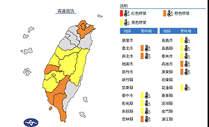 週末高溫炎熱防曬防中暑 午後留意大雷雨