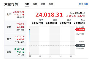 台股由紅翻黑 川普遇襲引發台股反應看法不一